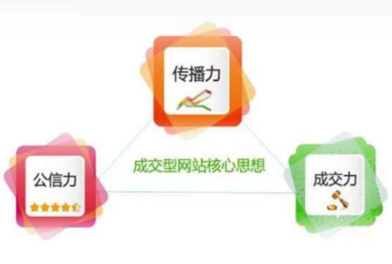 站外優化