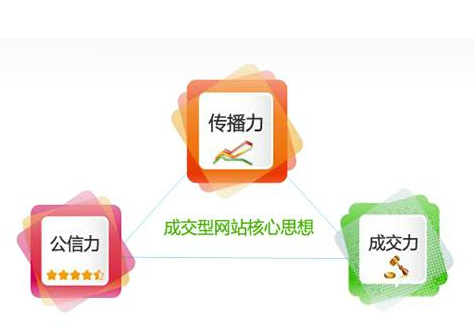 網(wǎng)站建設(shè)公司