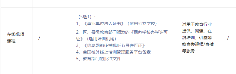 在線視頻課程小程序上線所需資質(zhì)