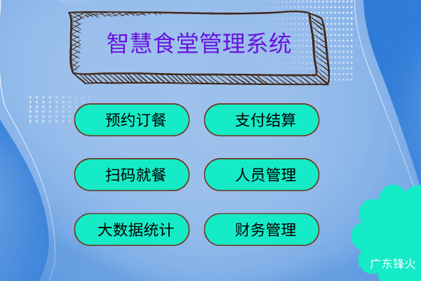 智慧食堂管理系統開發搭建