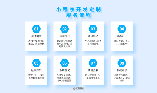 互聯(lián)網(wǎng)軟件系統(tǒng)開發(fā)公司